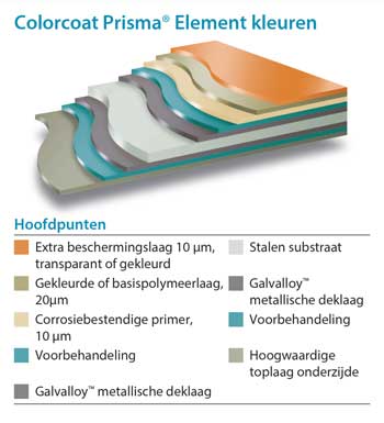 Tata Steel introduceert nieuwe generatie Colorcoat Prisma® Tata Steel introduceert nieuwe generatie Colorcoat Prisma®